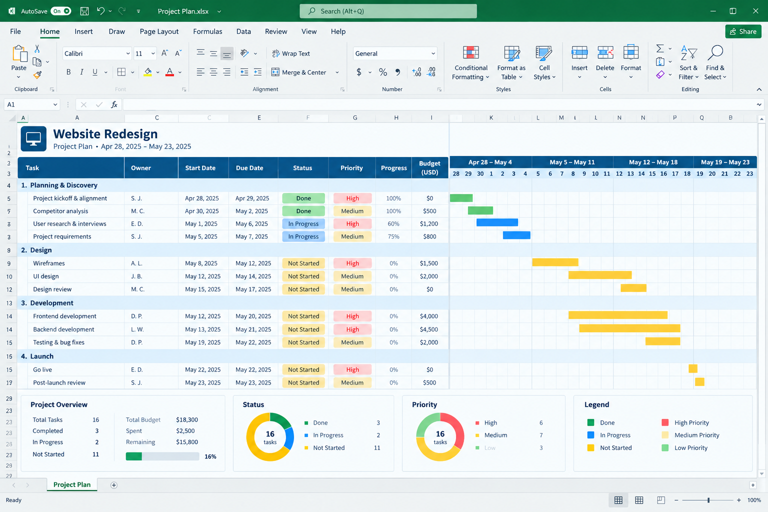 A well-designed Excel project plan with tasks, owners, dates, status, budget and a simple Gantt timeline